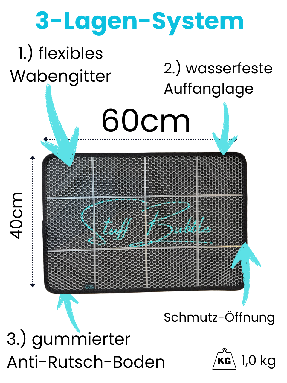 3-Lagen-System der Camping Fußmatte